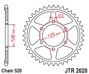 JTR2020